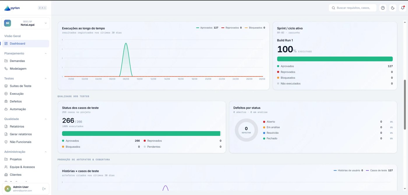 Painel do Pyrion com execuções de testes e status dos casos de teste